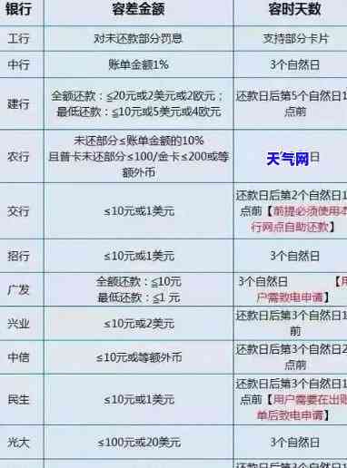 信用卡还款几点到几点：合适的时间、不能错过的时刻以及最后期限