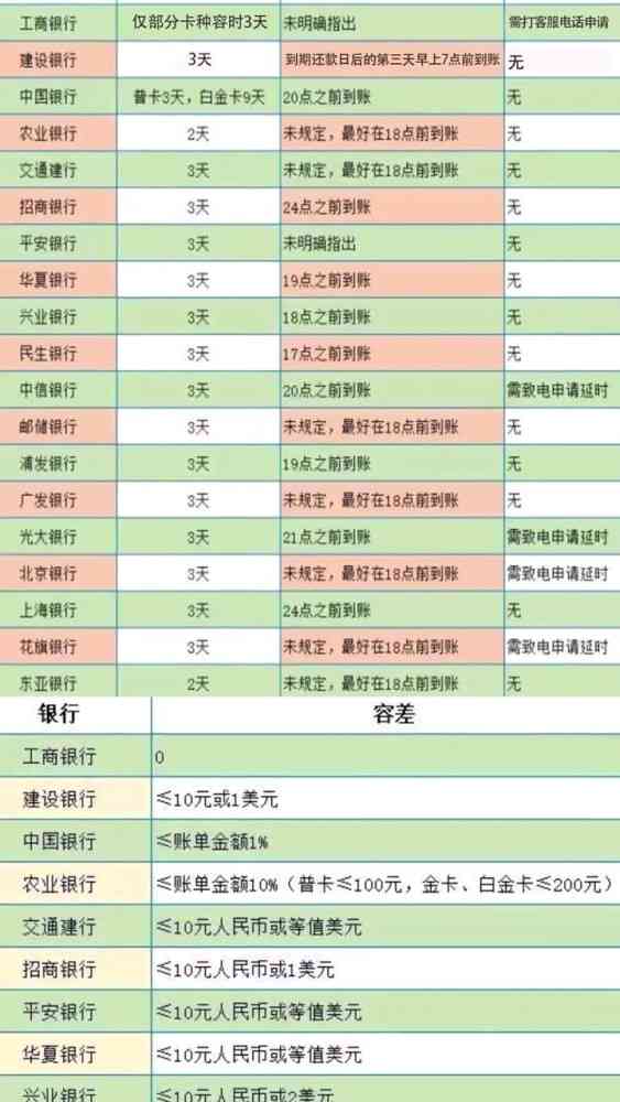 信用卡还款几点到几点：合适的时间、不能错过的时刻以及最后期限