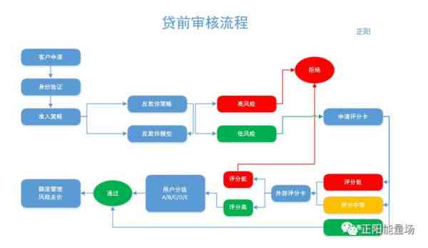 建行经营贷申请条件及流程：所需资料、利率及续贷方法详解