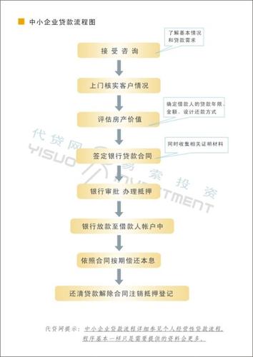 建行经营贷申请条件及流程：所需资料、利率及续贷方法详解