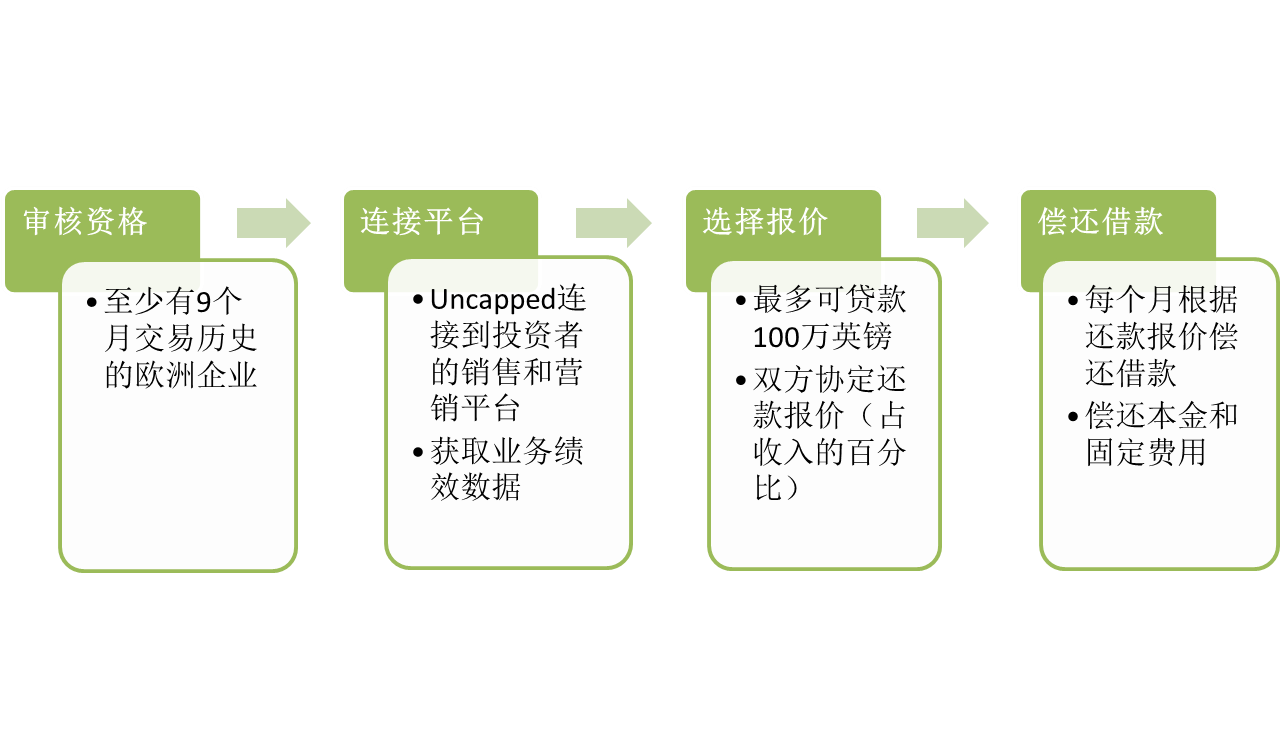 融资还款哪种方式划算：几种方式解析