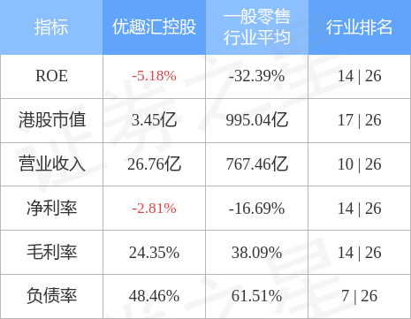 融资还款哪种方式划算：几种方式解析