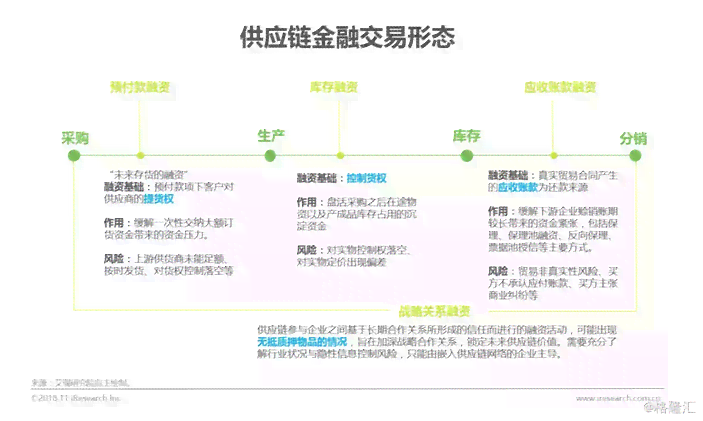 融资还款哪种方式划算：几种方式解析