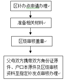 如何获取还款证明？详细步骤及所需材料解析