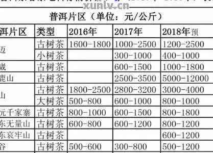 '古树林普洱茶'价格表，产地，种类与价值解析