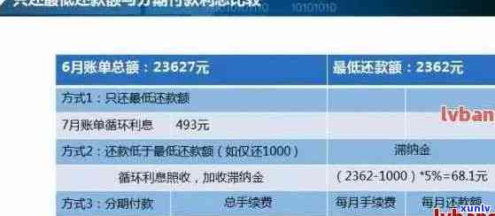 信用卡更低还款额调整：时机、原因与协商策略详解