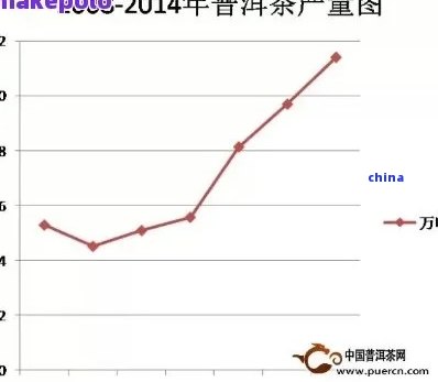 普洱茶行业的挑战：如何在激烈的市场竞争中保持盈利？