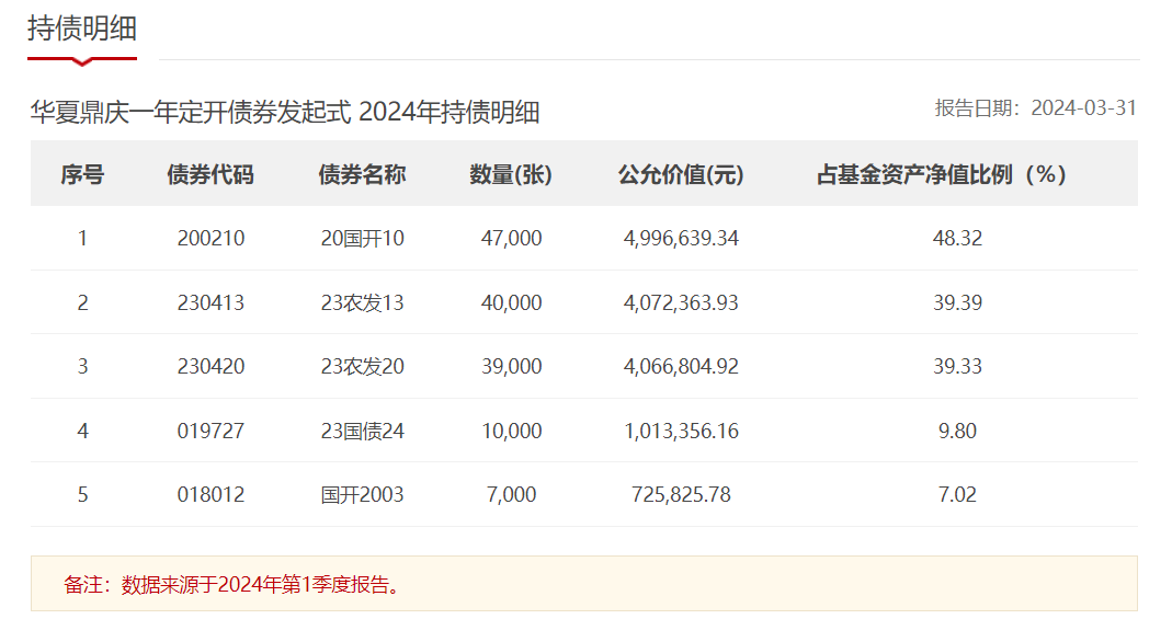 网贷3w逾期半年多交多少