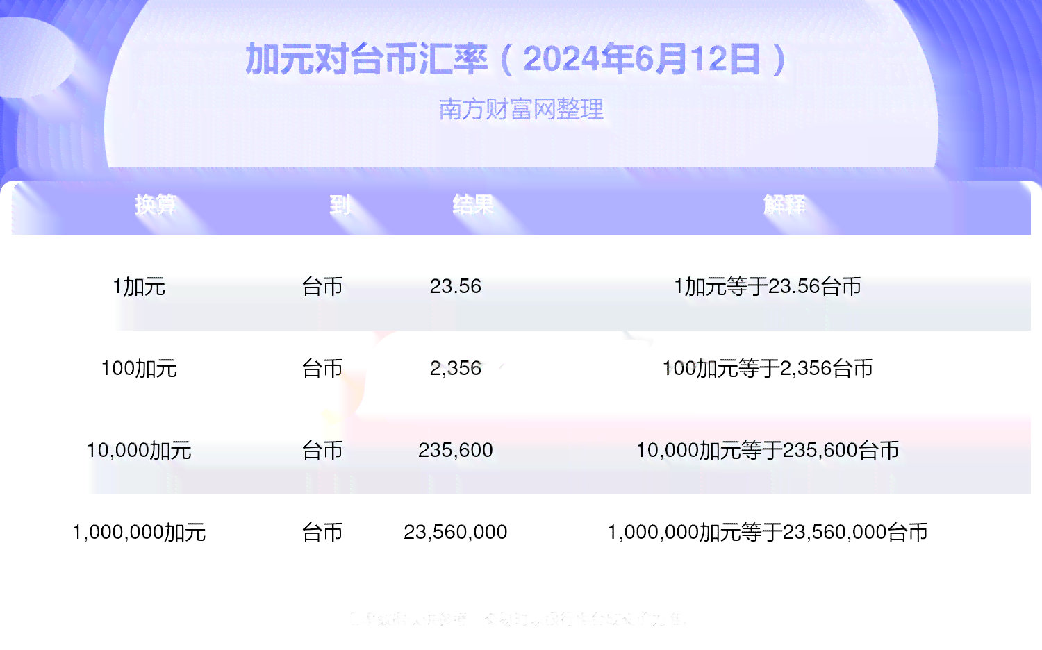 网贷3w逾期半年多交多少