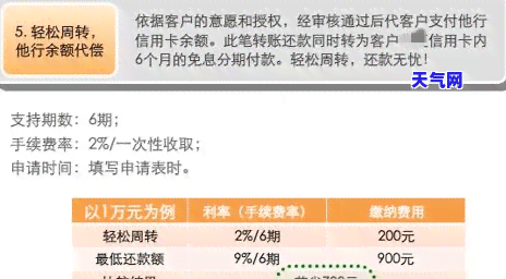 八年逾期还款：信用卡2000元欠款累积的惊人利息与最偿还总额