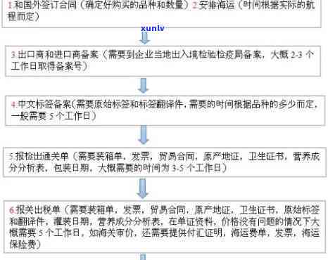 全面了解进口手册流程：从开始到完成的详尽指南