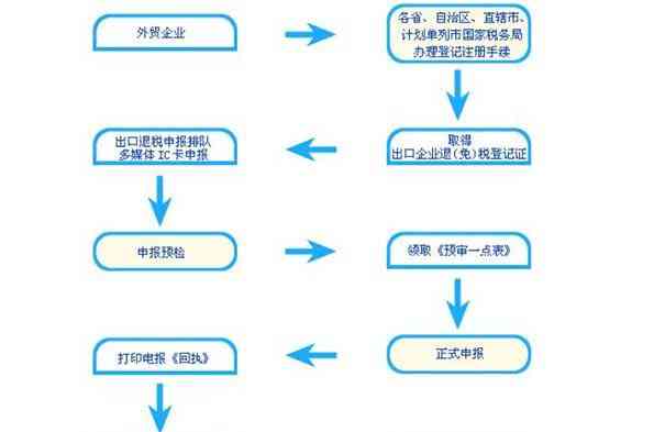 全面了解进口手册流程：从开始到完成的详尽指南