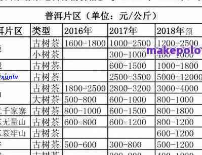 紫婵普洱茶熟茶价格区间、品质及购买渠道全面解析