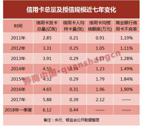 逾期四年的信用卡会发生什么情况？