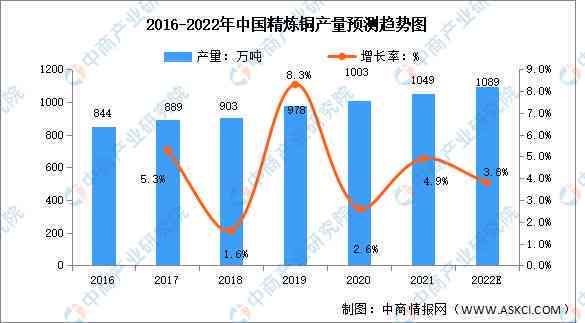 探究和田玉市场中的价格波动与未来发展趋势：现状、分析与预测