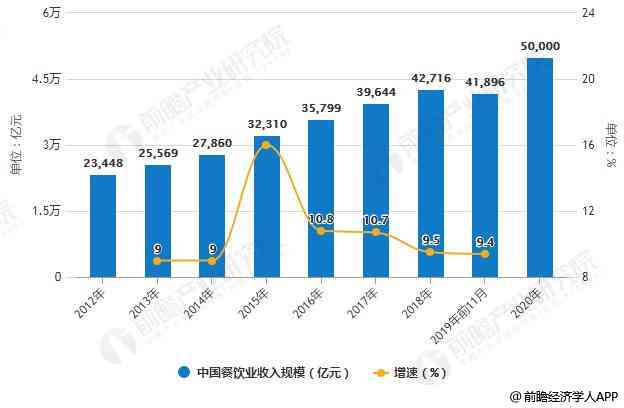 探究和田玉市场中的价格波动与未来发展趋势：现状、分析与预测