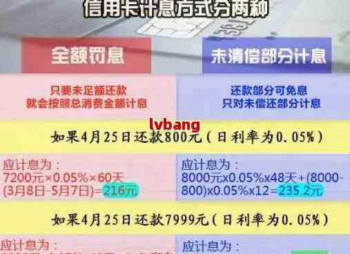 信用卡2万逾期1年利息、本金及后果：完整解答