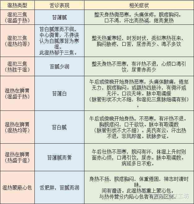 内热症状：探讨健康问题与治疗方法的相关因素