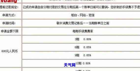 2万额度信用卡分期36个月，每月还款计算方式详解：避免逾期及高利息