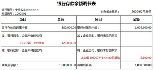 中行信用卡实时余额欠款是还没有还完吗，如何查询可用余额？