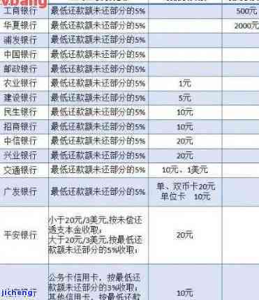 中行信用卡实时余额欠款是还没有还完吗，如何查询可用余额？