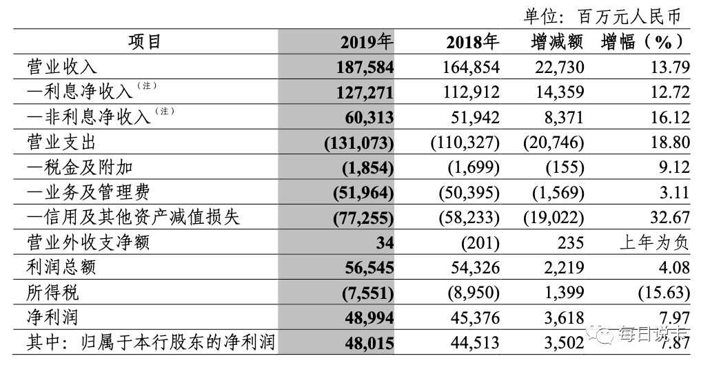 信用卡逾期两次的后果：信用评分受损、贷款难度增大、利息累积等