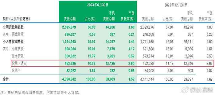 信用卡逾期两次的后果：信用评分受损、贷款难度增大、利息累积等