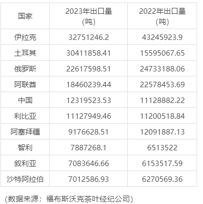 '今年普洱茶叶价格查询': 2023年普洱茶价格走势分析