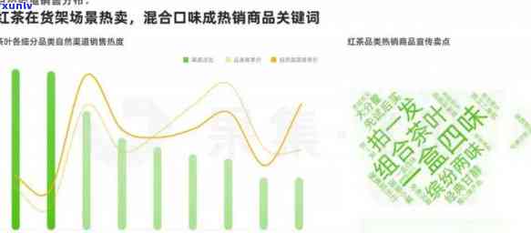 2023年普洱茶市场分析：价格走势、品质评价与投资建议一站式解读