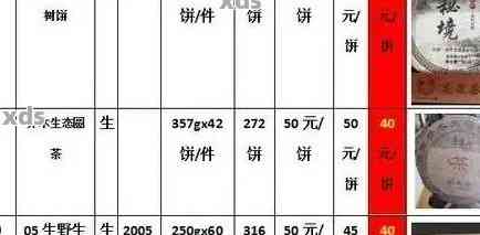 大益普洱茶今年最新价格行情表：批发报价与市场趋势分析