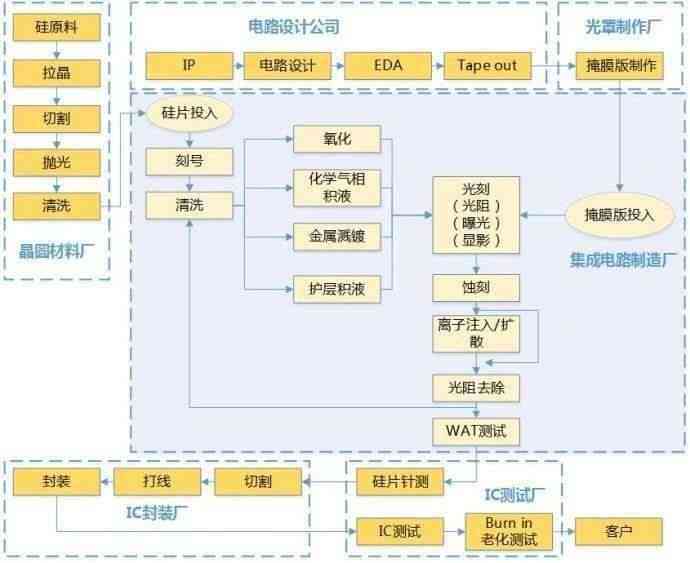 普洱茶加工工艺全解：从原料到成品的完整流程及关键步骤解析