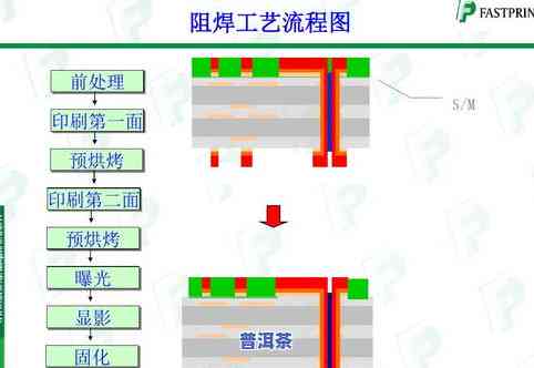 普洱茶加工工艺全解：从原料到成品的完整流程及关键步骤解析