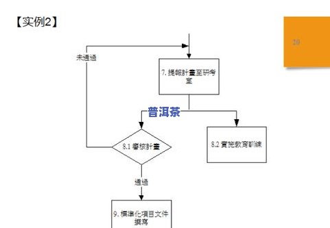 普洱茶加工工艺全解：从原料到成品的完整流程及关键步骤解析