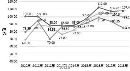 2023年普洱茶价格行情走势分析：市场供应、品质、投资影响全解析