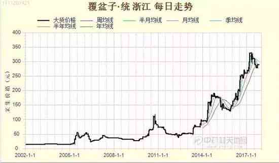 2023年普洱茶价格行情走势分析：市场供应、品质、投资影响全解析