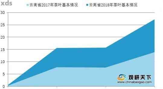 今年普洱茶的价格行情走势分析与预测