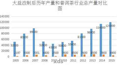 大益普洱茶今年最新行情分析及价格查询