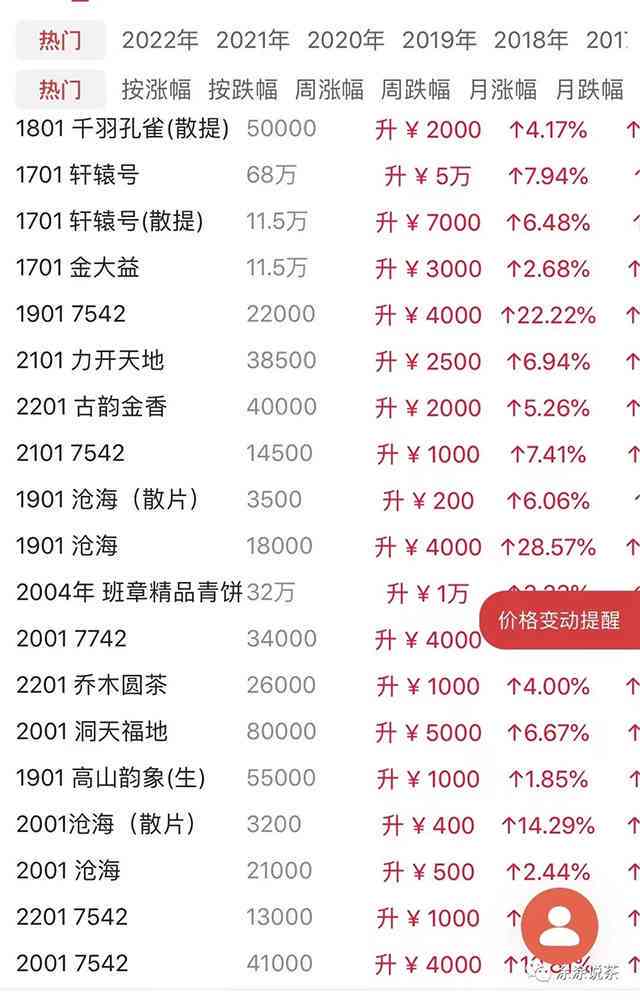 大益普洱茶今年最新行情分析及价格查询