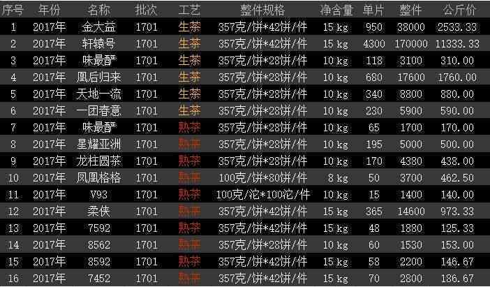 大益普洱茶今年最新行情分析及价格查询