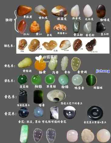 不同种类和田玉的硬度差异：原因、表现与特征