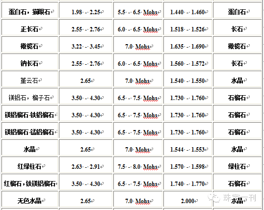 和田玉硬度排名：全面解析各类和田玉的硬度等级，解答用户选购疑惑