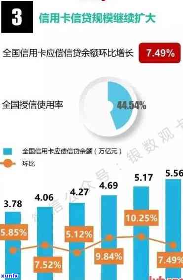 有多少人逾期信用卡被起诉或将被起诉？——2020中国信用卡逾期数据统计