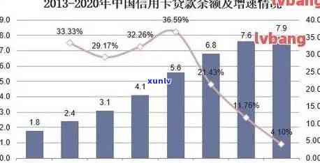 2020年全国信用卡逾期率揭秘：逾期的人有多少？