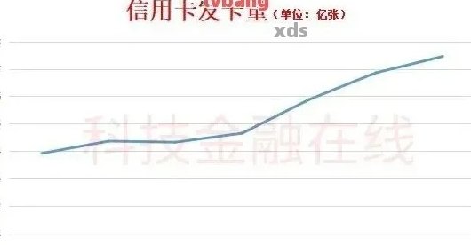 2020年全国信用卡逾期率揭秘：逾期的人有多少？