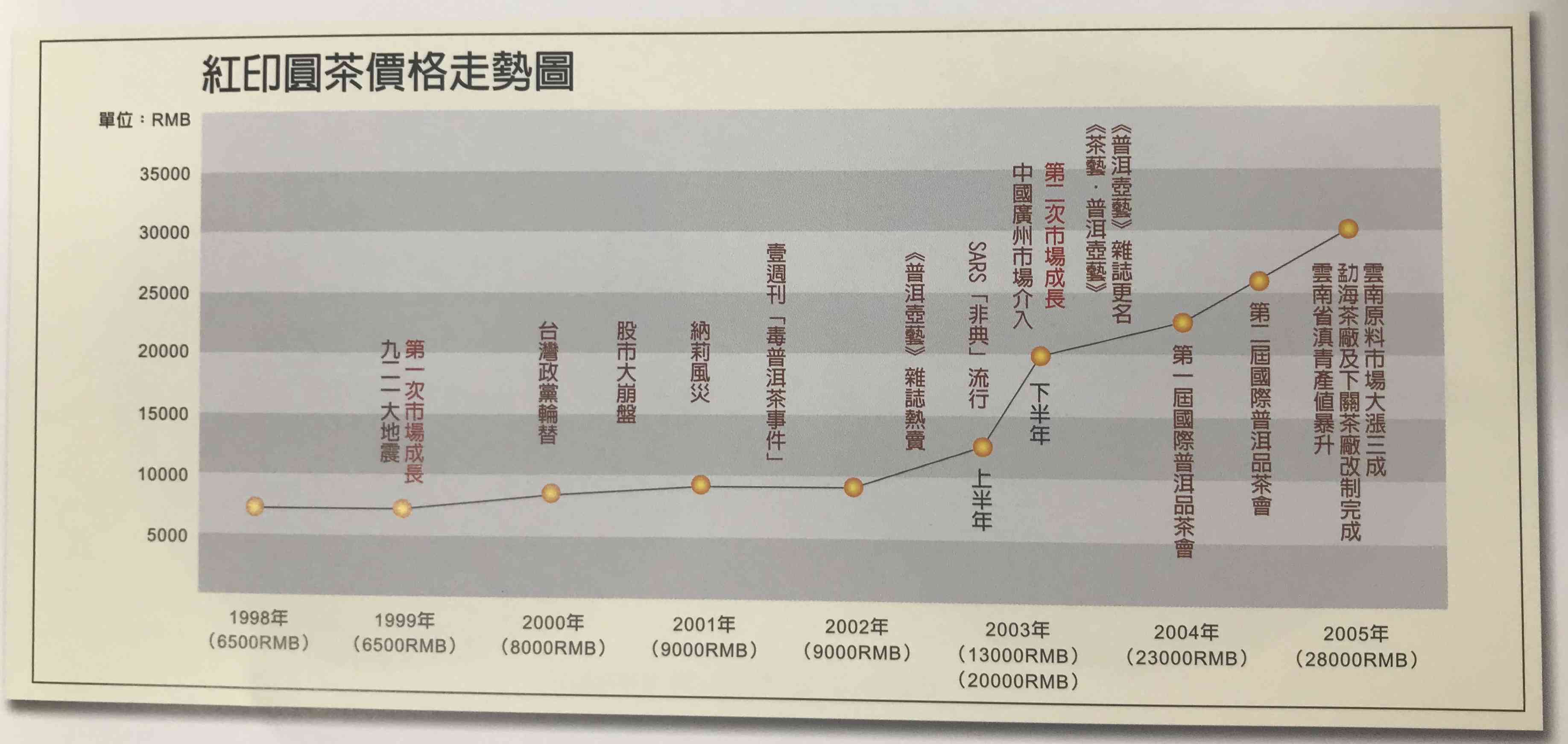 一品普洱茶的价格区间及购买途径全面解析，如何选择适合自己的一品普洱茶？