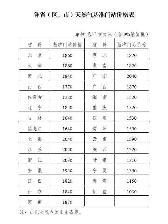 普洱茶饼4年的价格走势、品质评估与购买建议，一次看够！