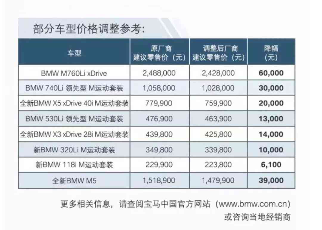 普洱茶饼4年的价格走势、品质评估与购买建议，一次看够！