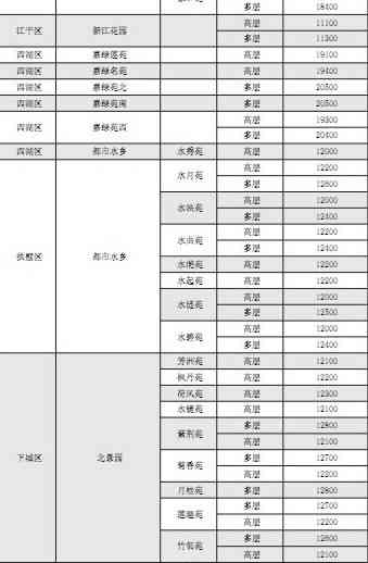 普洱茶饼4年的价格走势、品质评估与购买建议，一次看够！