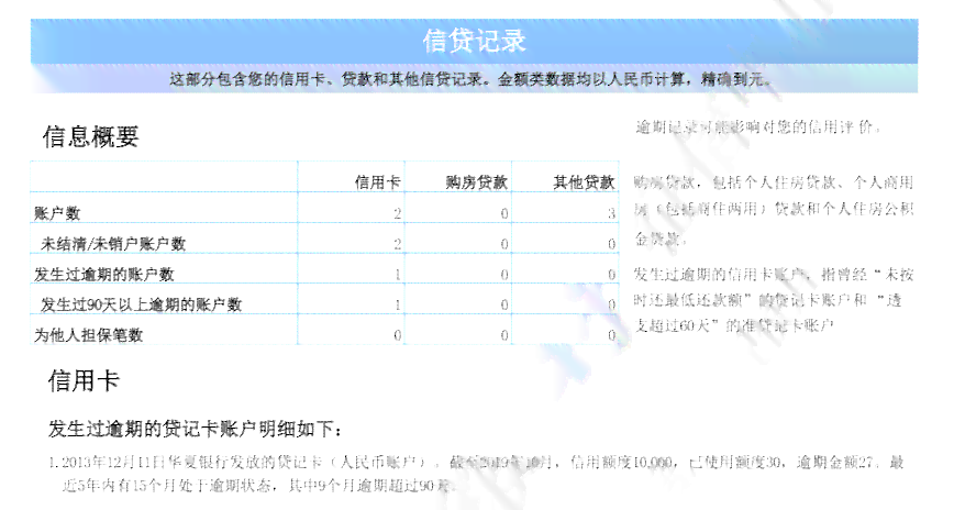 信用卡逾期9小时还款会留有不良记录吗？如何避免信用卡逾期影响信用记录？