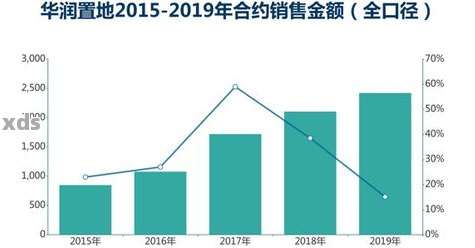 2020年大益普洱茶价格走势分析：全面了解市场行情、品质与收藏价值